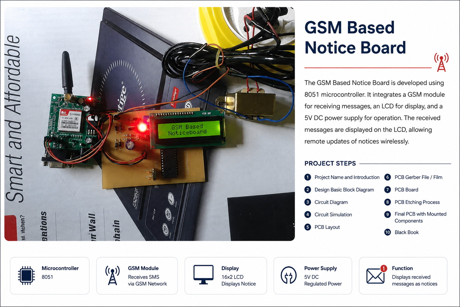 GSM based wireless notice board with GSM module and LCD showing received message